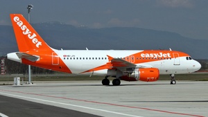 Photo of HB-JYI - Airbus A319-111 operated by easyJet Switzerland